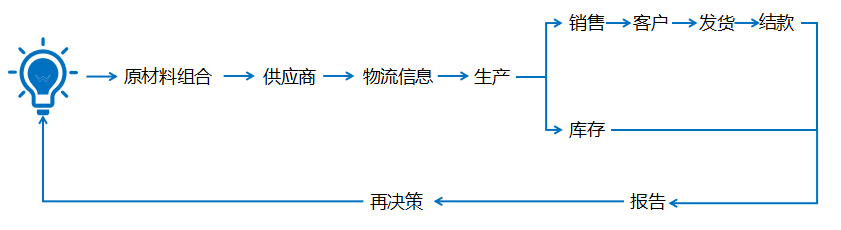 ERP系统图片.png